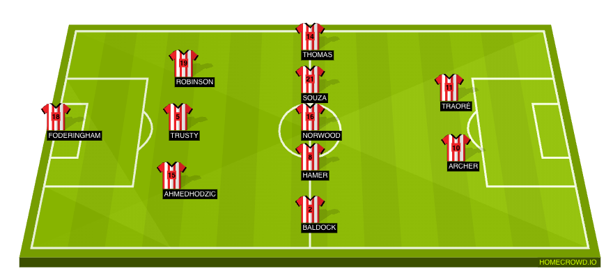 Sheffield United vs. Tottenham Hotspur FA Cup Preview: More midweek fun -  Cartilage Free Captain