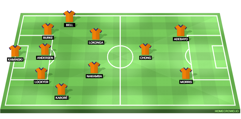 Luton Town vs Wolves Predicted XI