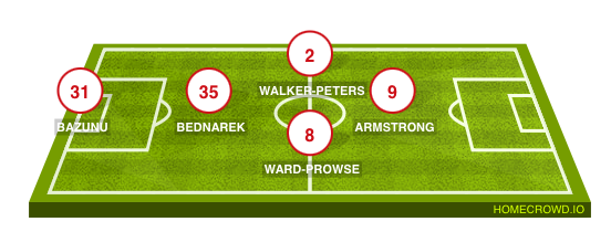 Football formation line-up Southampton FC Manchester City 4-1-3-2