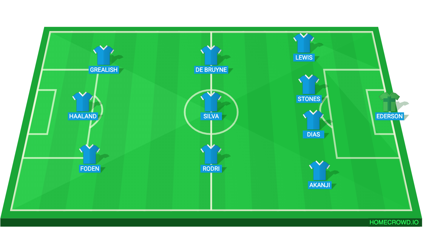 Football formation line-up man city fulham 4-3-3