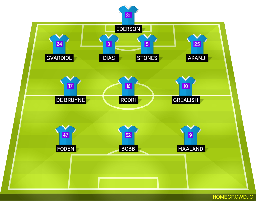 Football formation line-up Manchester City  4-3-3