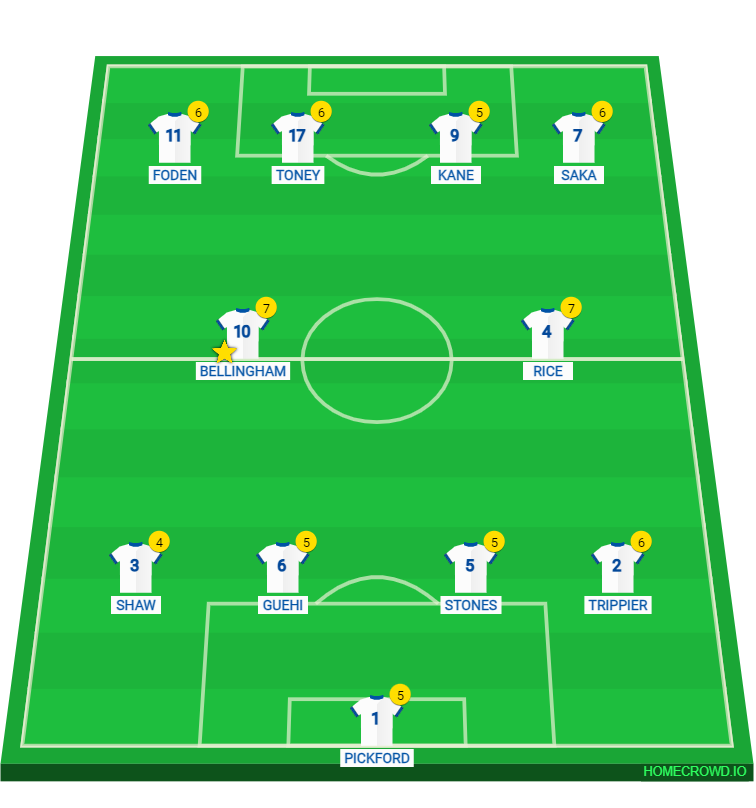 Football formation line-up England  4-3-3