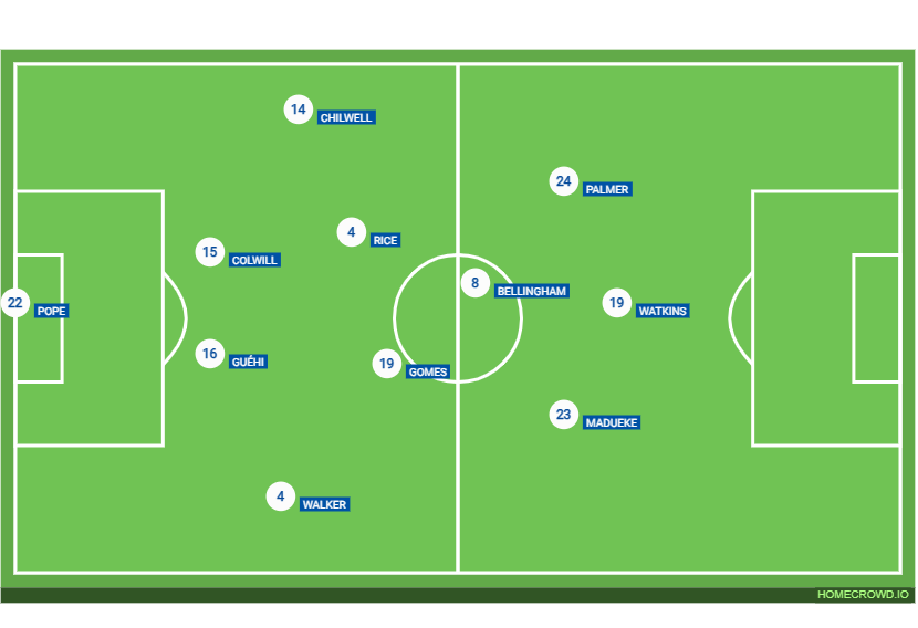 Football formation line-up England  4-1-4-1