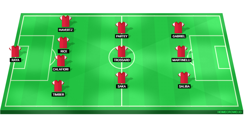 Football formation line-up Arsenal FC  4-3-3