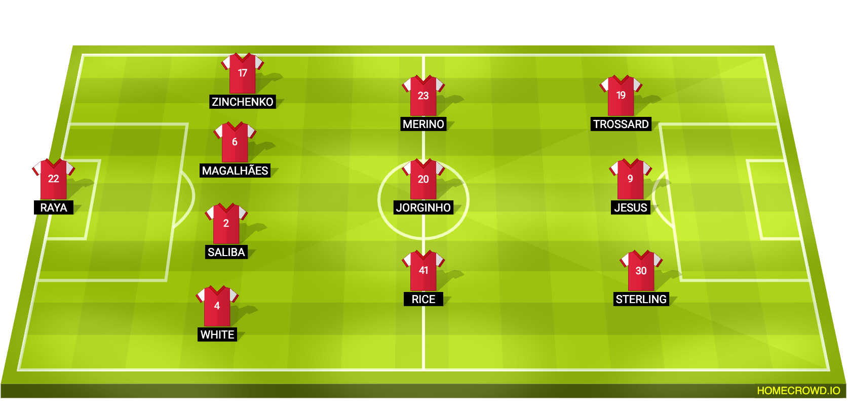 Football formation line-up Arsenal FC  4-3-3