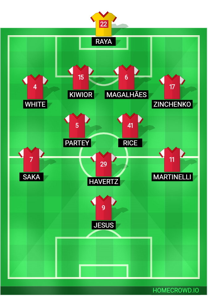 Football formation line-up The ARSENAL v. L.f.c Liverpool  4-2-3-1