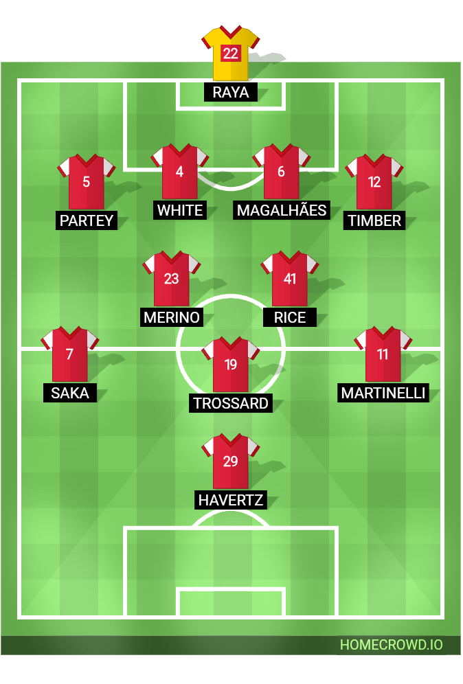 Football formation line-up ARSENAL v. L.F.C Liverpool  4-2-3-1