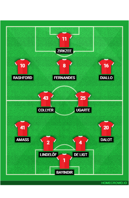 Football formation line-up Man Utd vs Leicester  4-3-3