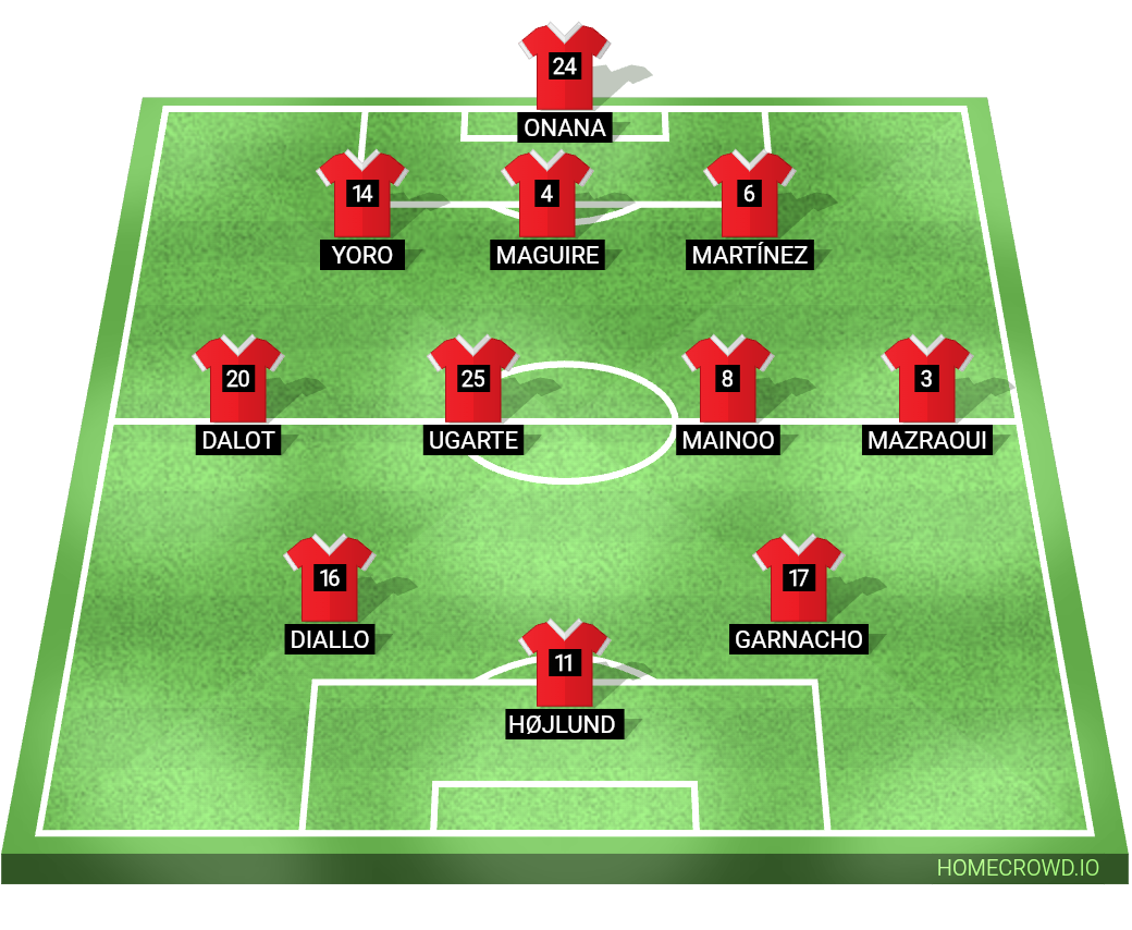 Football formation line-up Amorim's possible starting 11  3-4-3