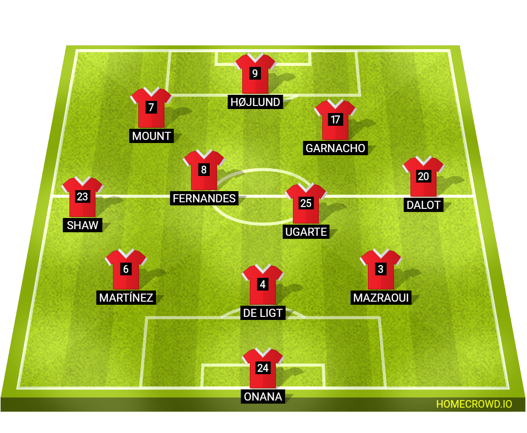 football formation lineup Manchester United