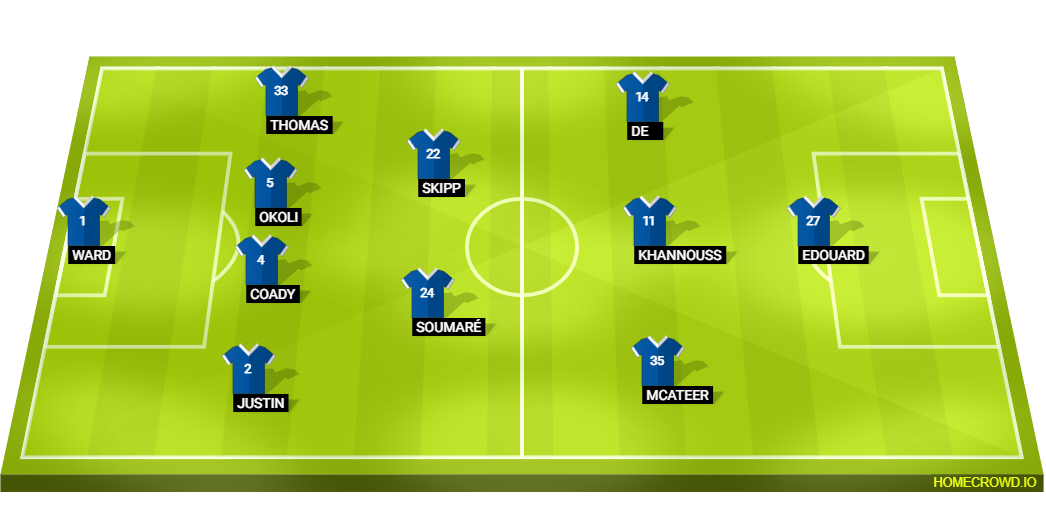 Football formation line-up Leicester City  4-2-3-1