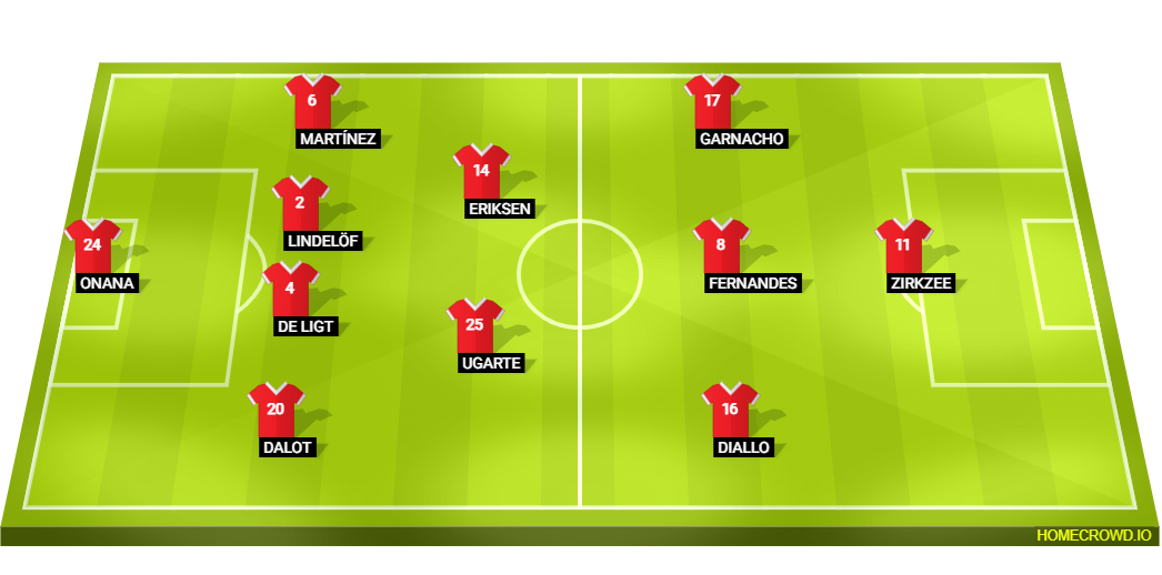 football formation lineup Manchester United