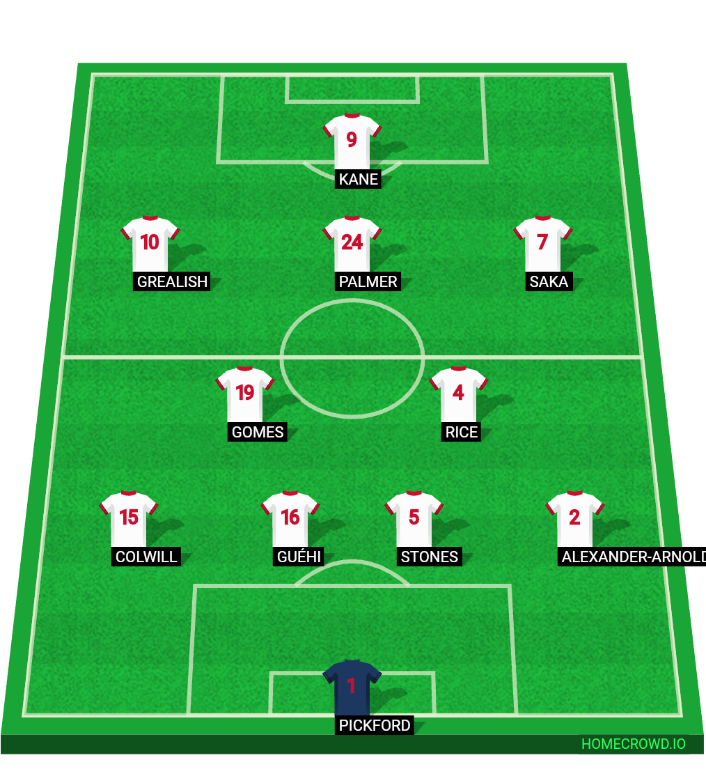 Football formation line-up England  4-2-3-1