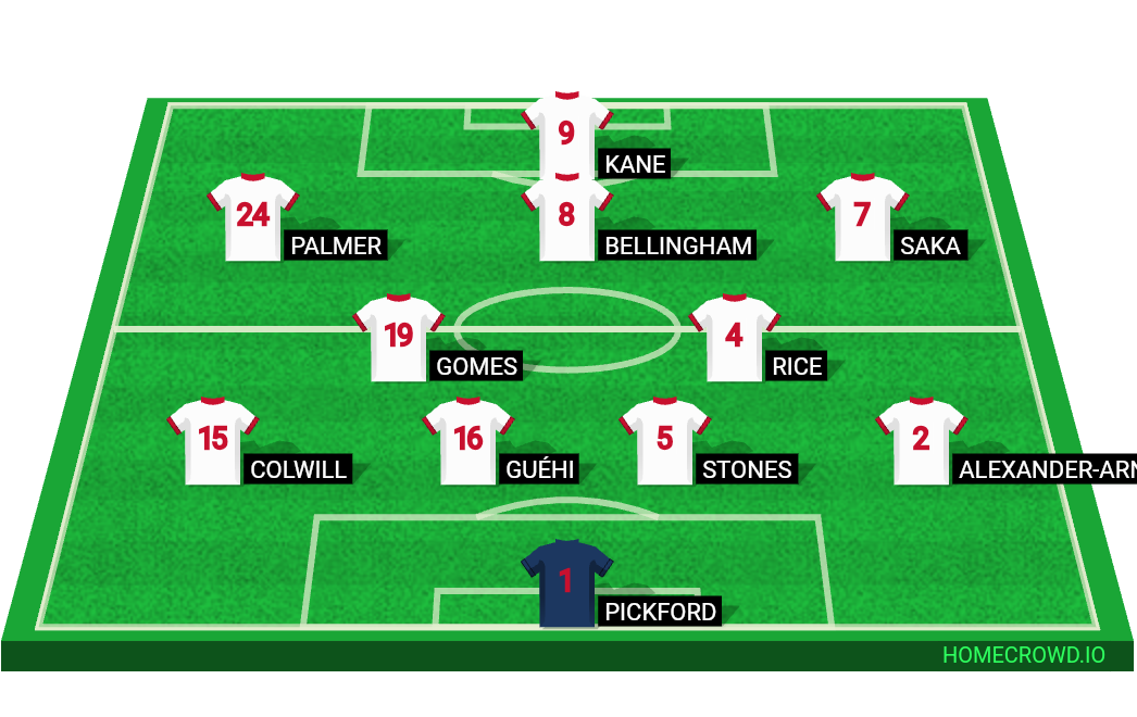 Football formation line-up England  4-2-3-1