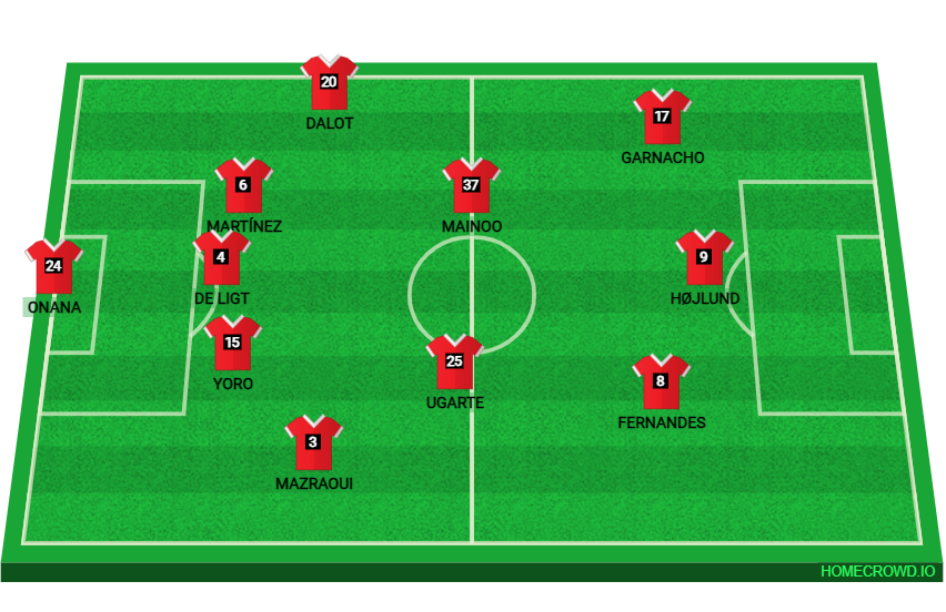 Football formation line-up amorin formation  3-4-3