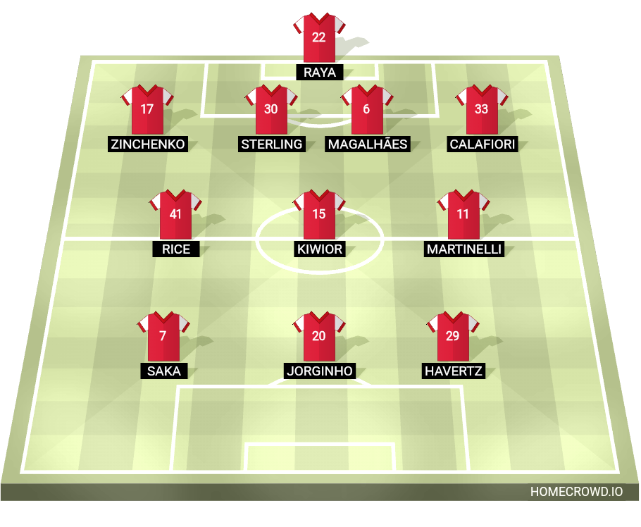 Football formation line-up Arsenal Fc Lineup 2025  5-3-2