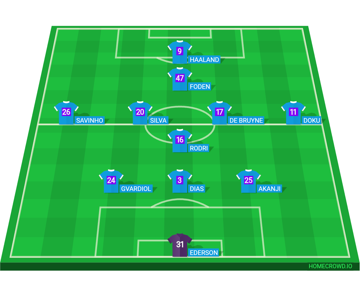 Football formation line-up City  4-4-1-1