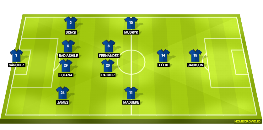 Football formation line-up Chelsea FC  4-2-3-1