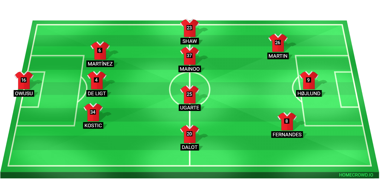 Football formation line-up MANCHESTER UNITED  3-4-3