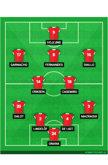 Football formation line-up Man Utd vs Chelsea  4-3-3