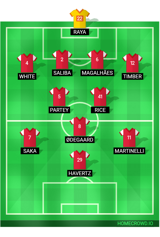 Football formation line-up The ARSENAL v. Chelsea Chelsea  4-2-3-1