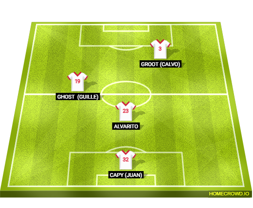 Football formation line-up Alineación Nottingham / Inglaterra  4-2-2-2