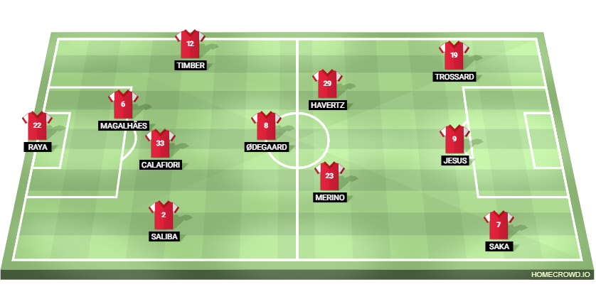 Football formation line-up 4-33 ATTACKING NEWCASTLE FC 4-3-3