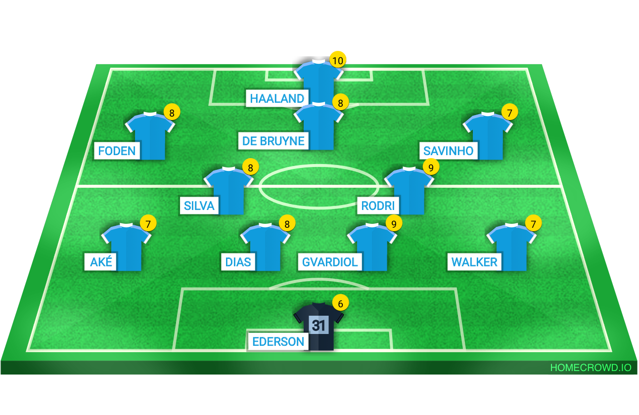 Football formation line-up Manchester City  4-2-3-1