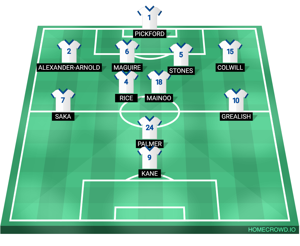 Football formation line-up England  4-2-3-1