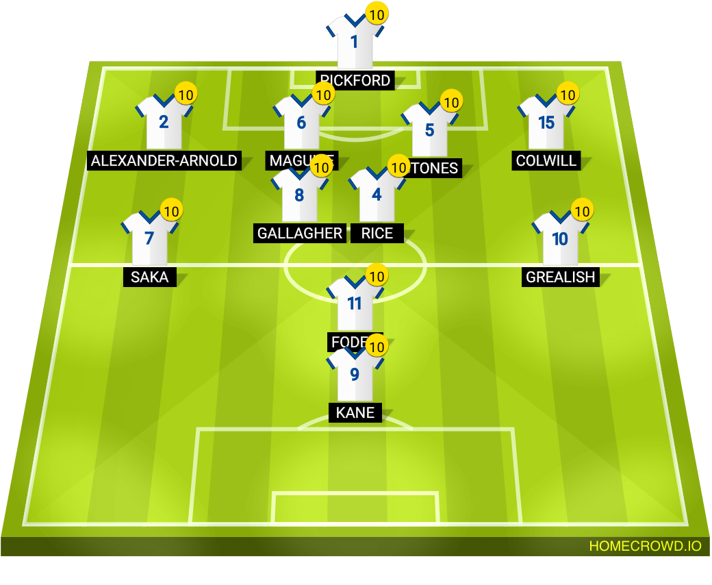 Football formation line-up England  4-2-3-1