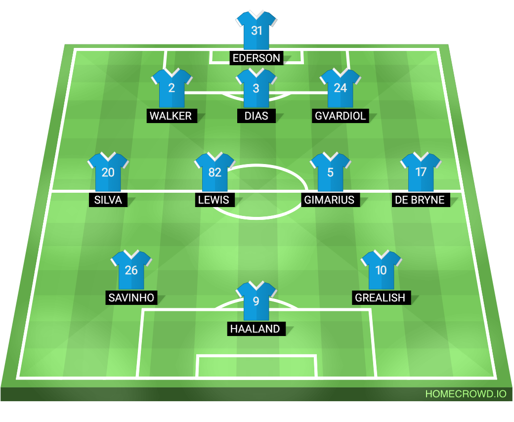 football formation lineup Manchester City