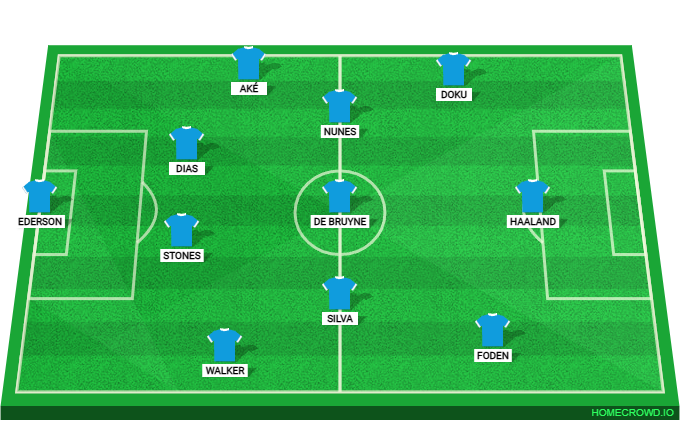 Football formation line-up guum  4-3-3