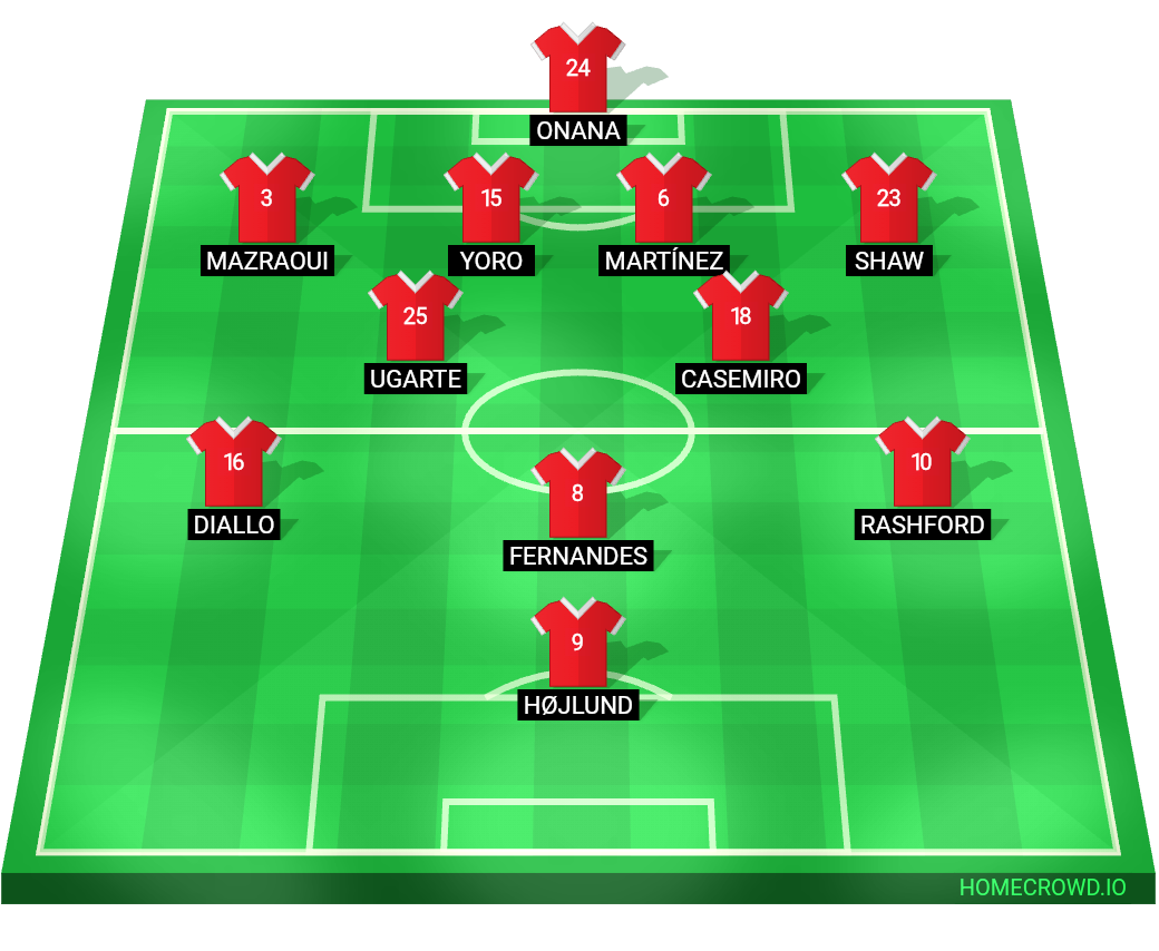 football formation lineup Man United