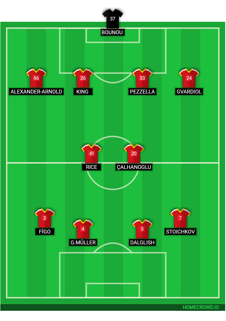 football formation lineup Liverpool FC