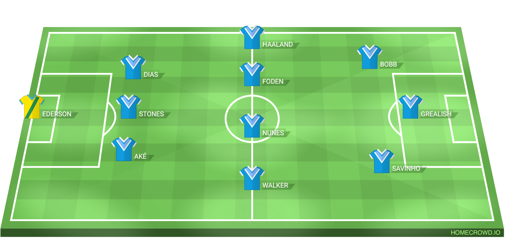 Football formation line-up Manchester City Liverpool  3-4-3