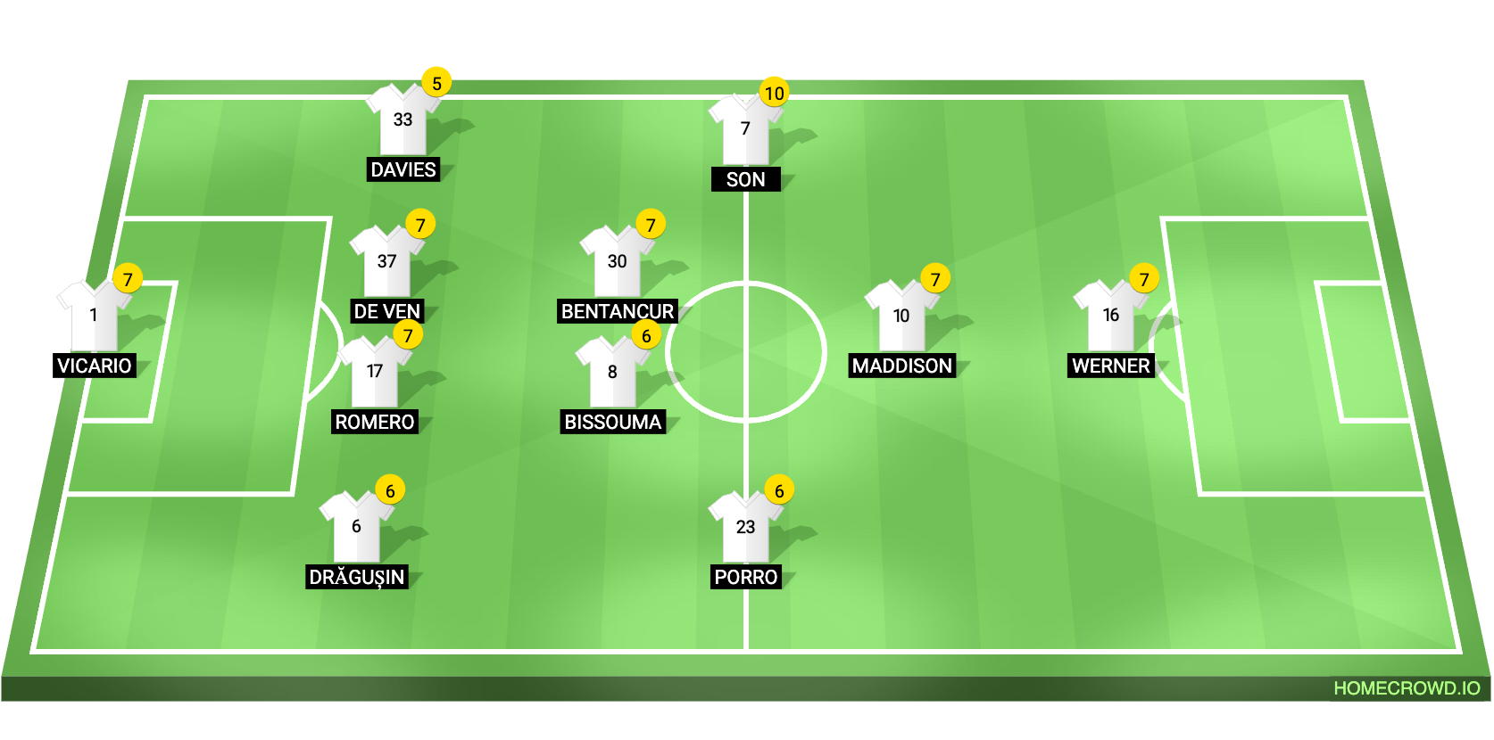 Football formation line-up Tottenham Hotspur  4-2-3-1