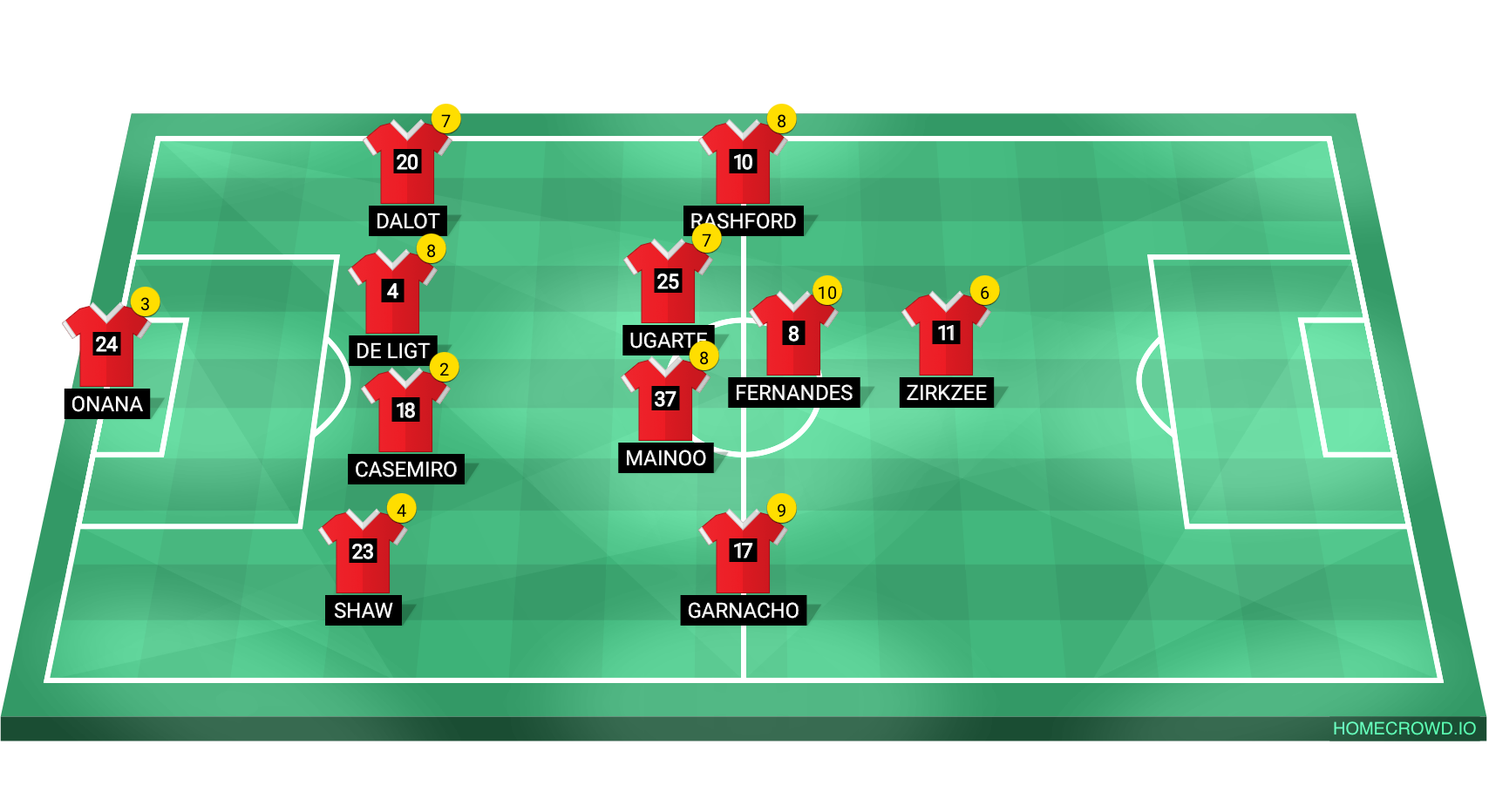 Football formation line-up Manchester United  4-4-1-1