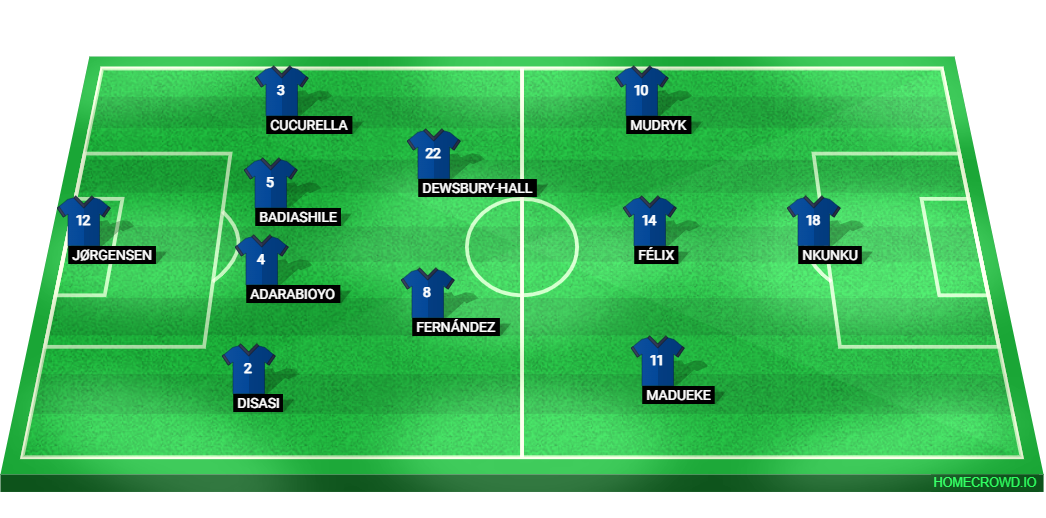 Football formation line-up Chelsea FC  4-2-3-1