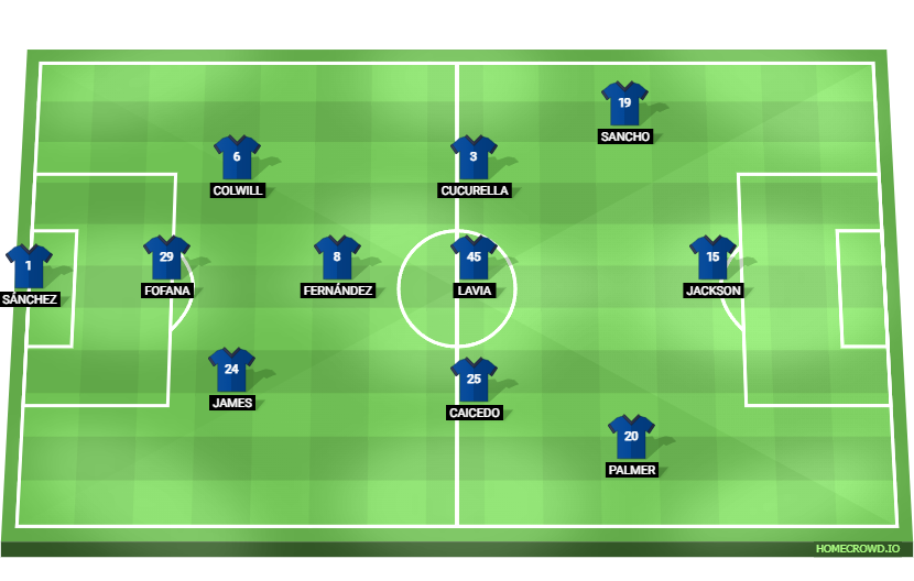 Football formation line-up Chelsea FC  3-4-3