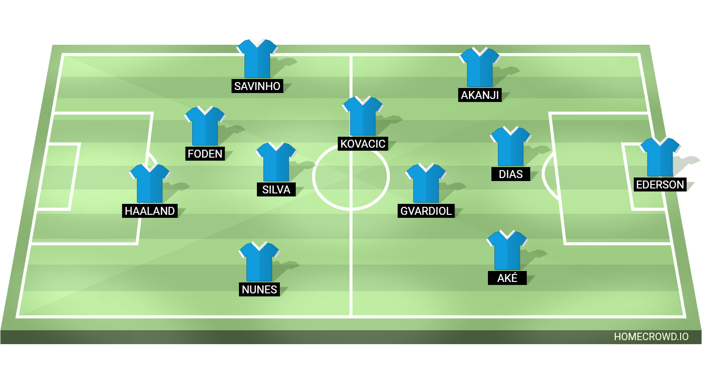 Football formation line-up Manchester City  4-2-3-1