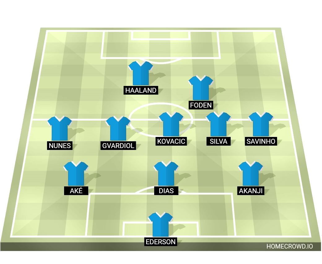 Football formation line-up Manchester City  4-3-2-1