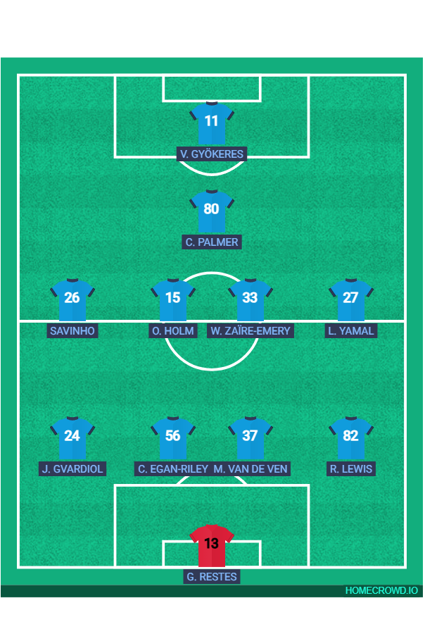 Football formation line-up Manchester City F.C. Squad #3  4-4-1-1