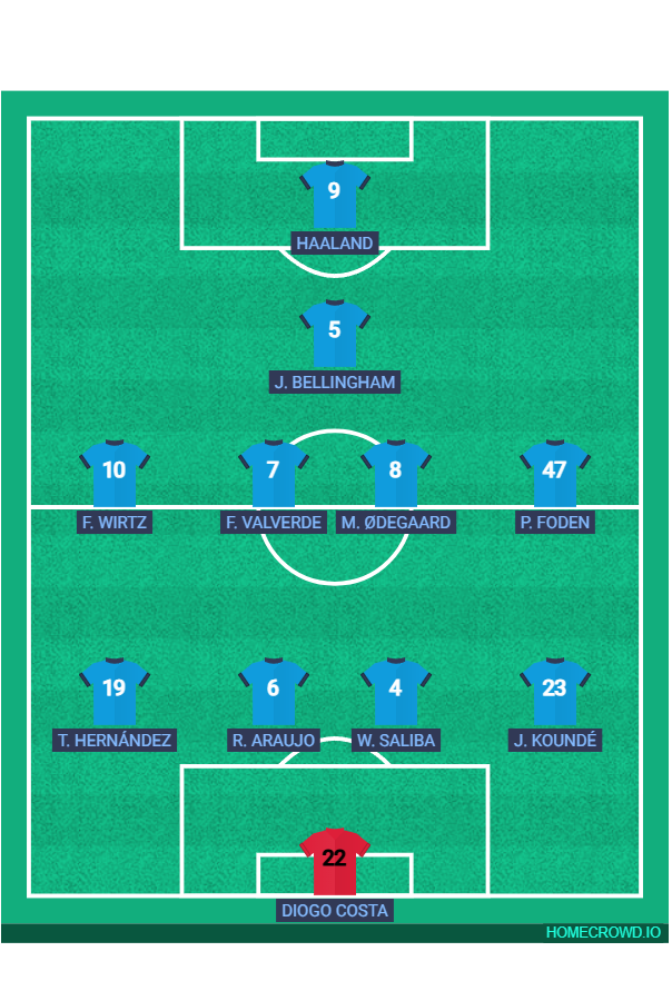 Football formation line-up Manchester City F.C. Squad #2  4-4-1-1