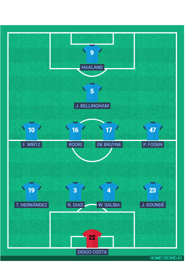 Football formation line-up Manchester City F.C. Squad #1  4-4-1-1