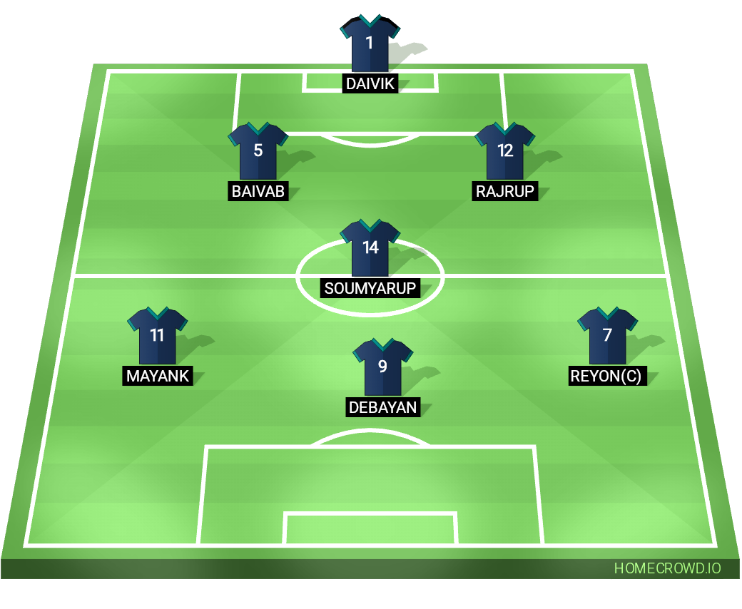 Football formation line-up Manchester United  2-5-3