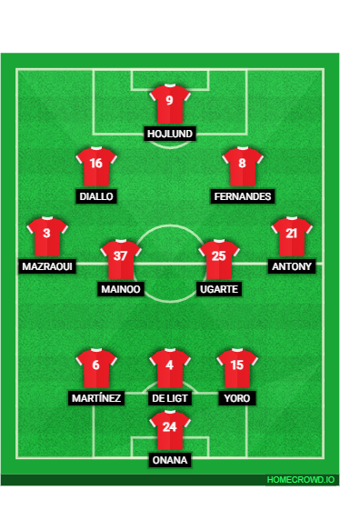 Football formation line-up Man City vs Man Utd  3-4-3