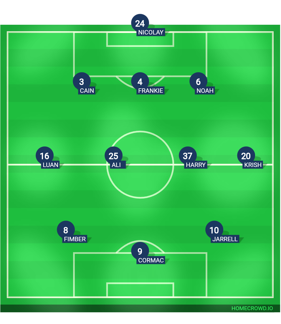 Football formation line-up Manchester United  3-4-3