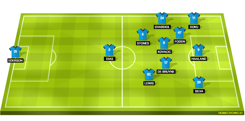 Football formation line-up Manchester City  4-3-3