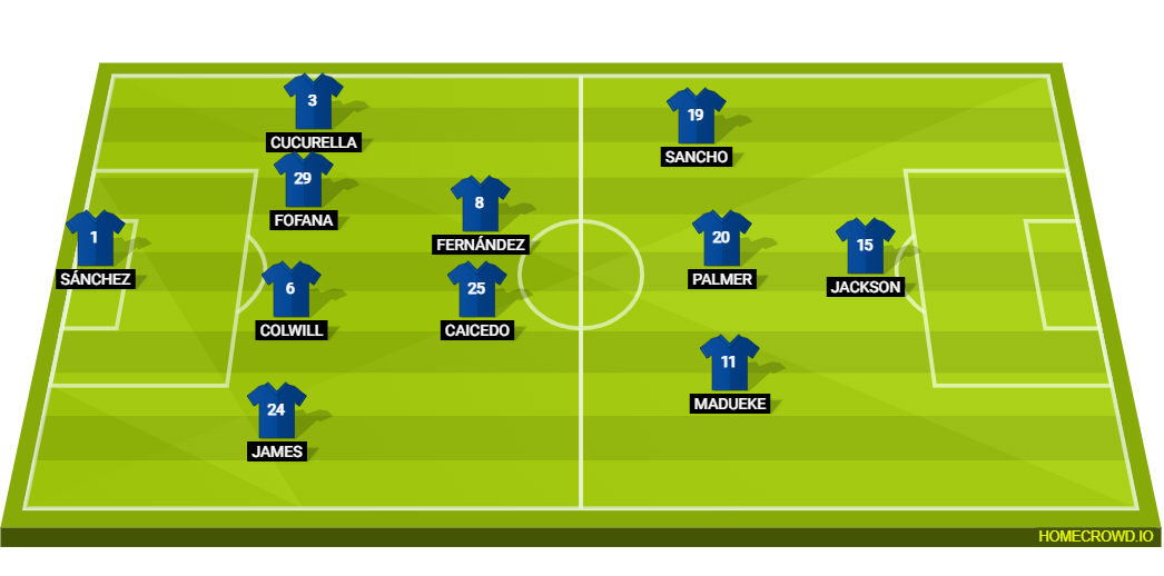 Football formation line-up champion league real madrid 4-2-3-1