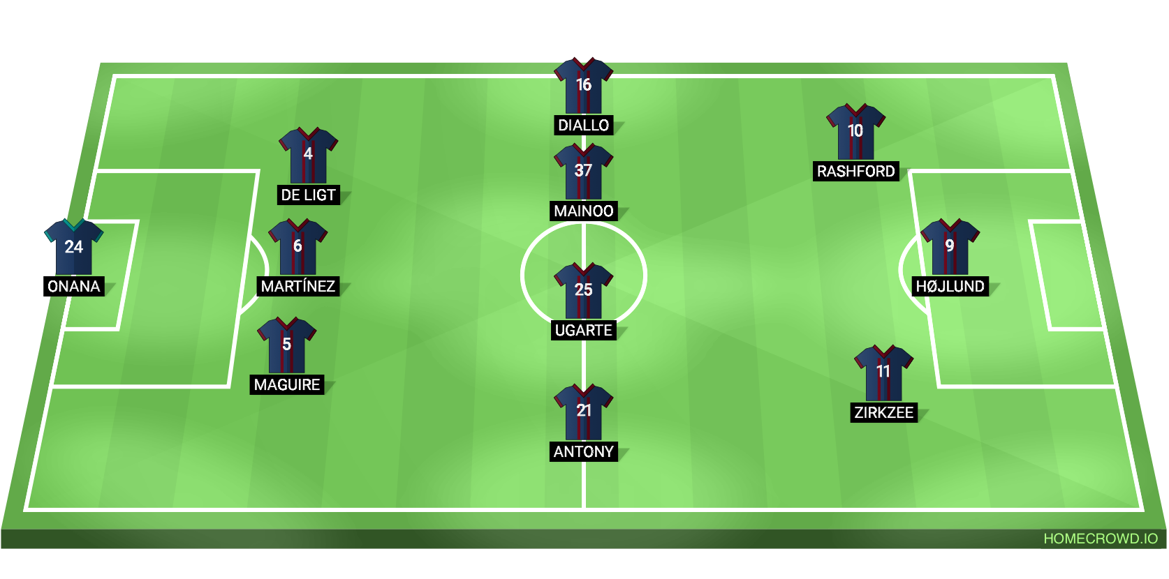 Football formation line-up L City 3-4-3